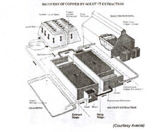 شماتيك فرآيند استخراج