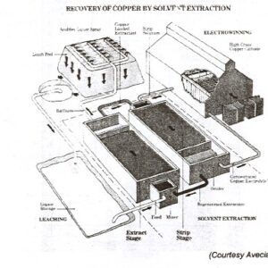 شماتيك فرآيند استخراج