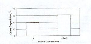 تجزيه 2- هيدروكسي