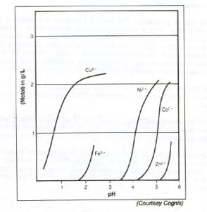 خاصيت انتخابي استخراج كننده